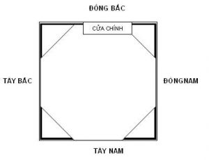 Nhà hướng Đông Bắc tốt hay xấu?