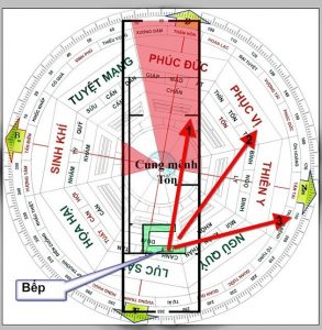 Nên đặt bếp theo tuổi vợ hay chồng?