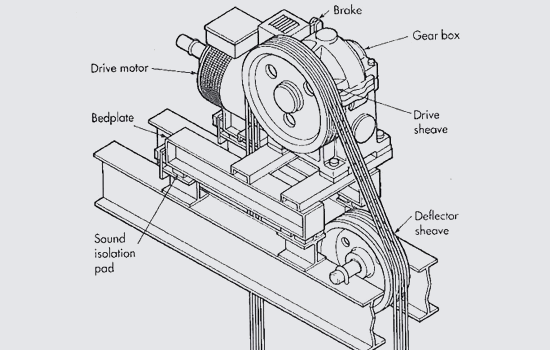 Công nghệ trục vít trong sản xuất thang máy