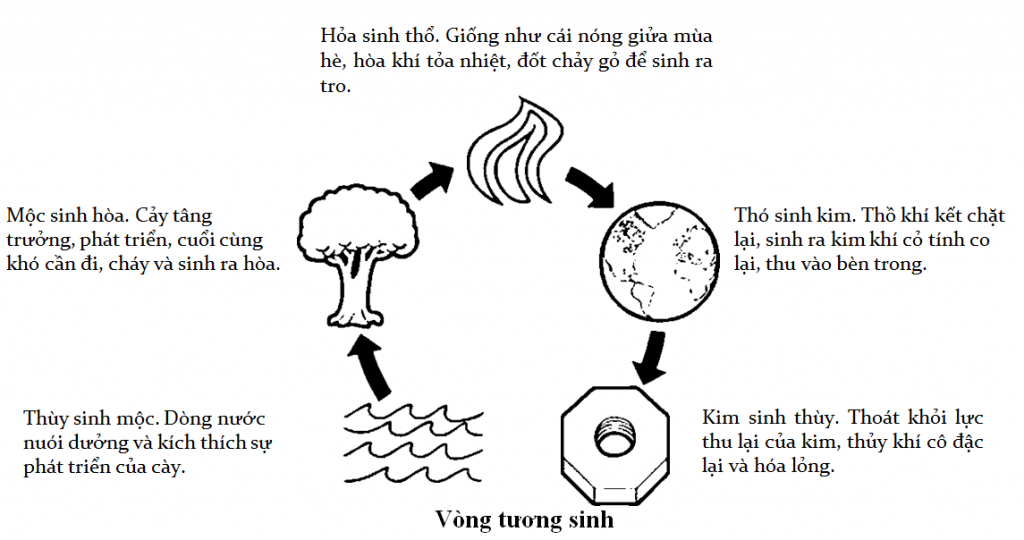 Xây nhà giá rẻ TPHCM