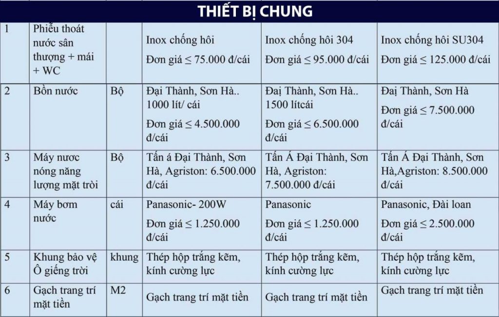 Xây nhà giá rẻ TPHCM