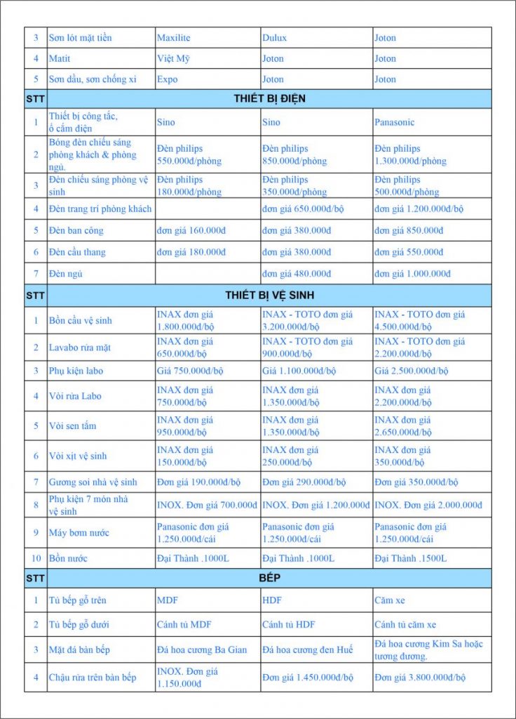 Xây nhà giá rẻ TPHCM