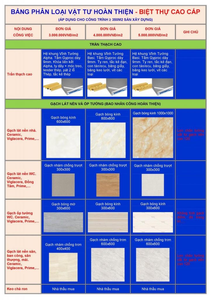 Xây nhà giá rẻ TPHCM