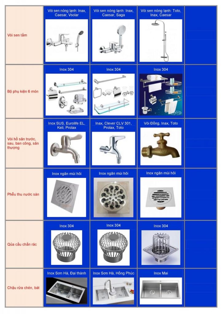 Xây nhà giá rẻ TPHCM