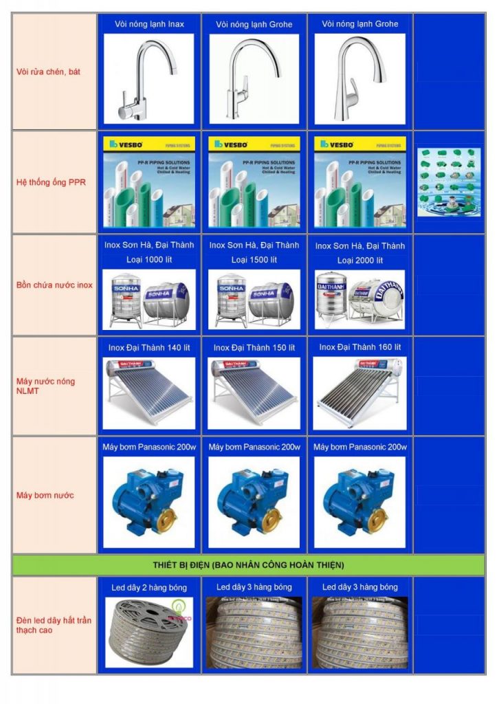 Xây nhà giá rẻ TPHCM