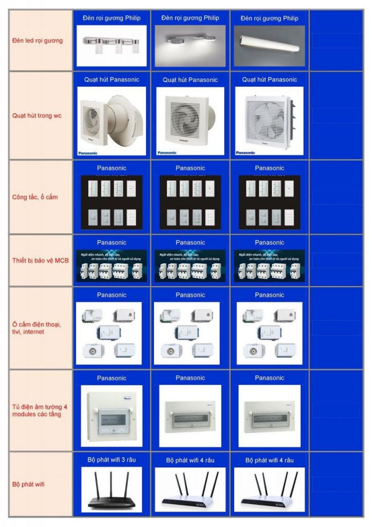 Xây nhà giá rẻ TPHCM