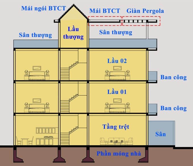 Công ty thiết kế xây nhà thô Biên Hòa Đồng Nai Giá rẻ