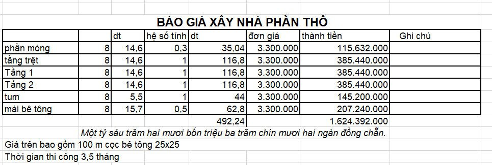Giá xây nhà thô Biên Hòa Đồng Nai Giá rẻ 3.4 tr m2
