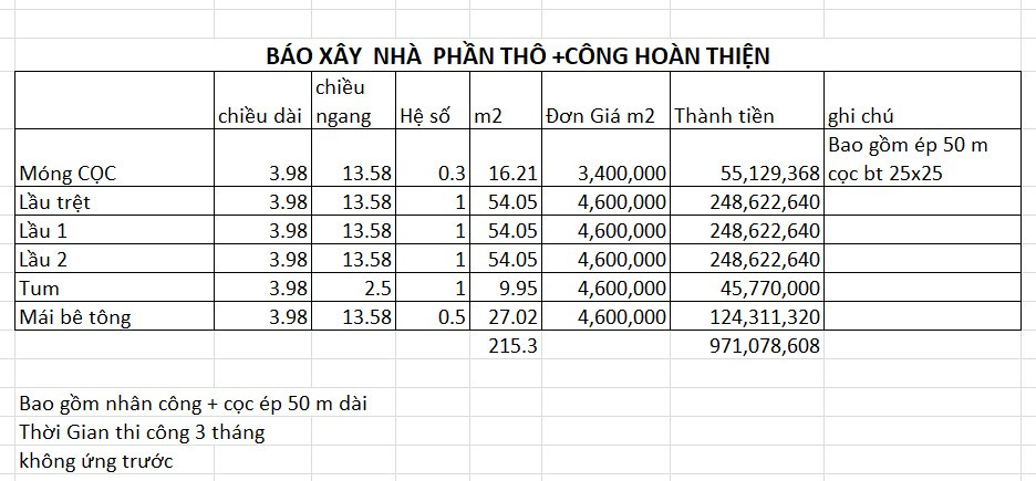 Bao Giá Xây Nhà Tron Gói Tân Phú
