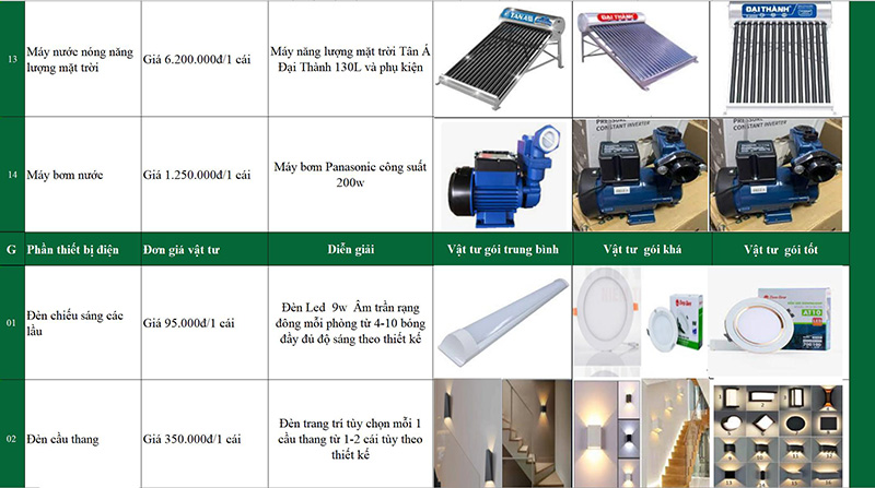 mẫu dự toán giá xây dựng trọn gói tại Nhất Tín