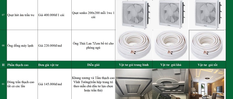 mẫu dự toán giá xây dựng trọn gói tại Nhất Tín