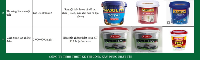 mẫu dự toán giá xây dựng trọn gói tại Nhất Tín