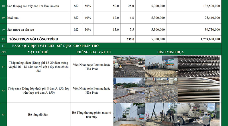 mẫu dự toán giá xây dựng trọn gói tại Nhất Tín