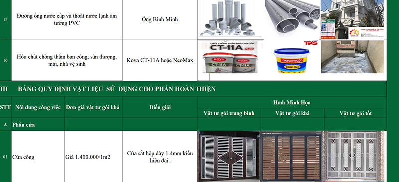 mẫu dự toán giá xây dựng trọn gói tại Nhất Tín