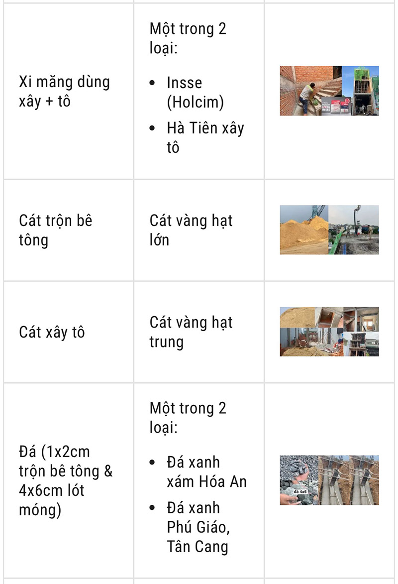 Vật liệu xây thô Xây nhà trọn gói Nhất Tín