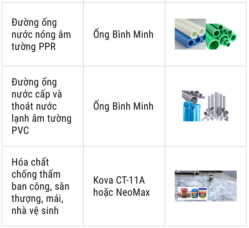 Vật liệu xây thô Xây nhà trọn gói Nhất Tín