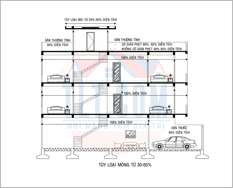 Bảng tham khảo hệ số của TLT